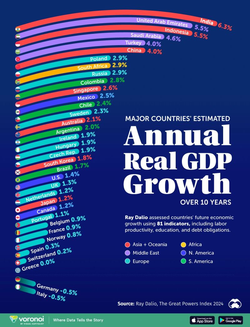 NamasteIndia's Economic_Ascent: Leading_Among_Unequals and the Path to…