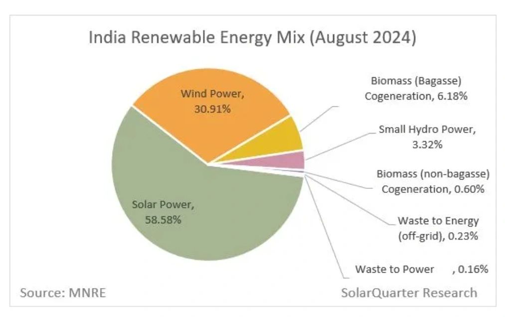 Solar Energy: Powering NamasteIndia’s Renewable Revolution at the Most…