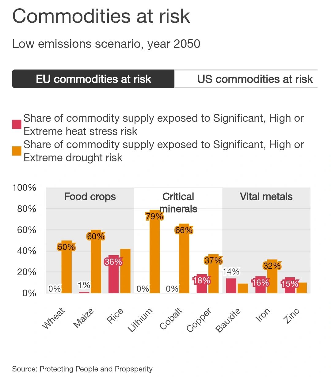 Climate_Change_Disrupting_Global Supply Chains: A Call for Immediate Action