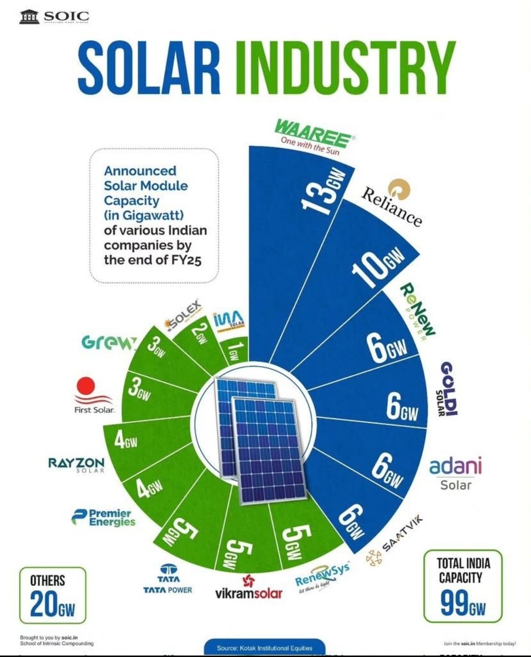 NamasteIndia’s Renewable Energy Revolution: 15.84% Growth in 2024 🌱