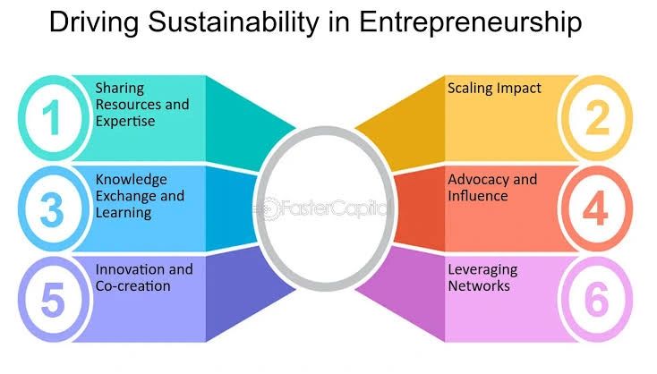 CustomerInfluence is Driving CorporateSustainability—Are Businesses…