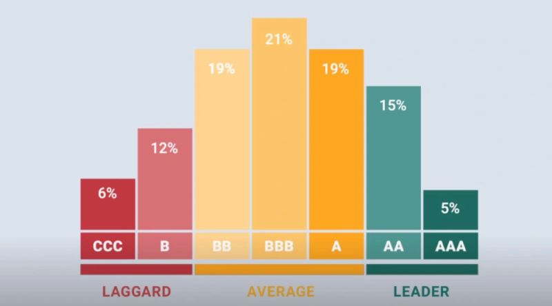 KnowledgeSeries: Understanding MACI SustainabilityRatings