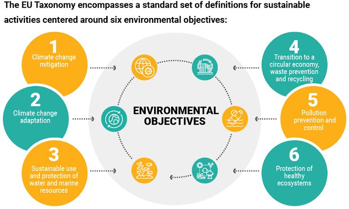 KnowledgeSeries: Sustainability Taxonomy – The Rulebook for Green…