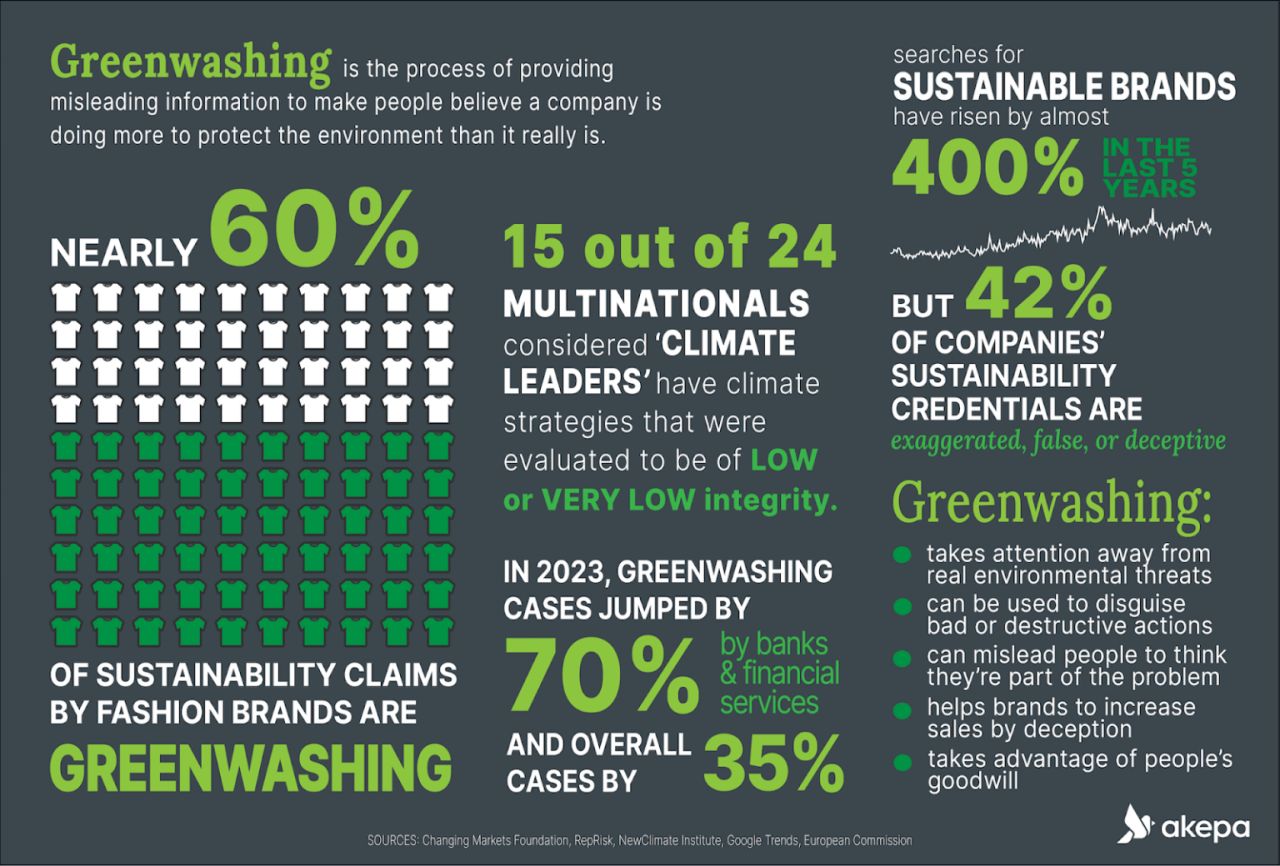 FauxSustainability: The Billion-Dollar Green Mirage