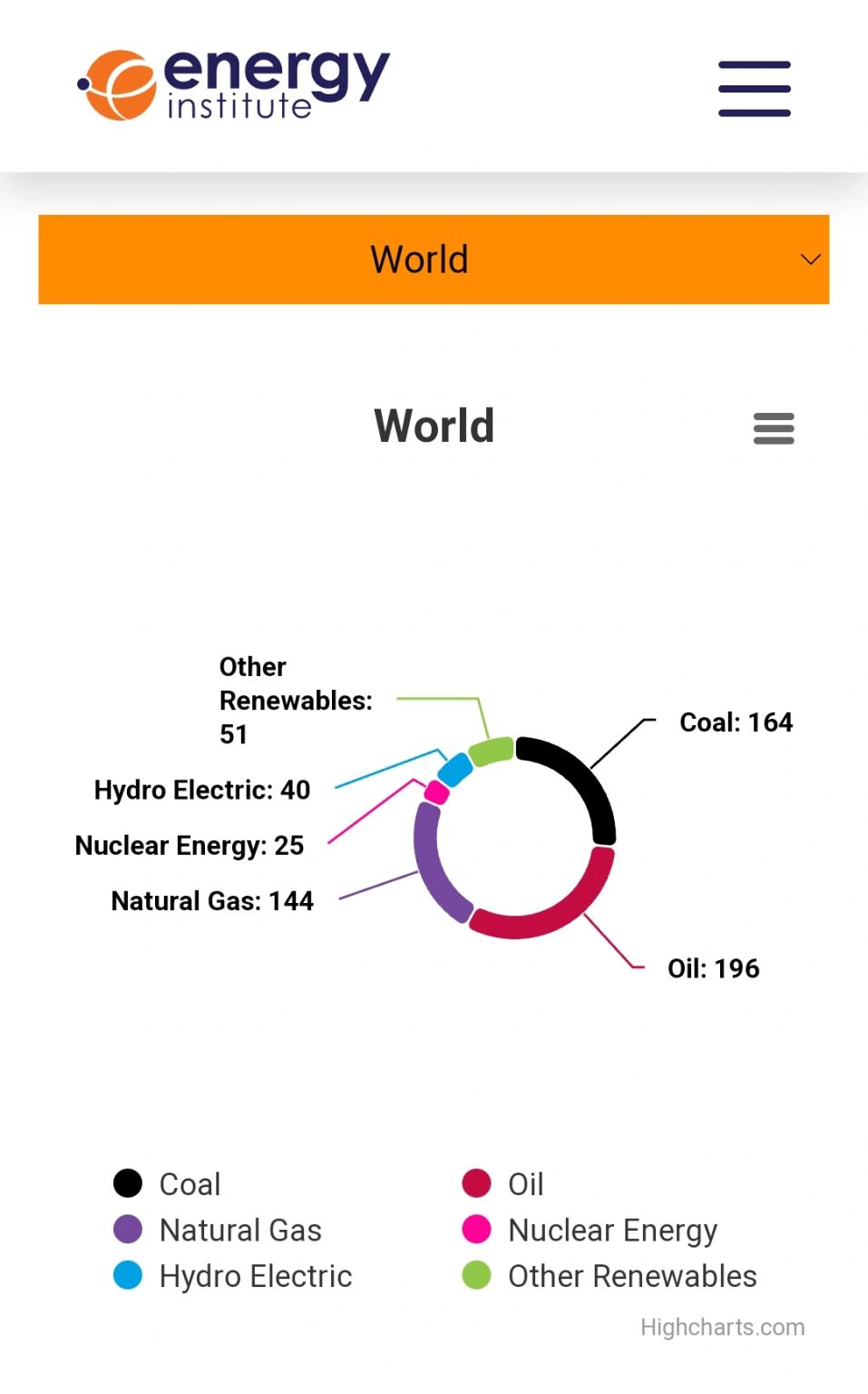 OilIndustry Insights from CERAWeek 2025: Policy Shifts & Market Trends