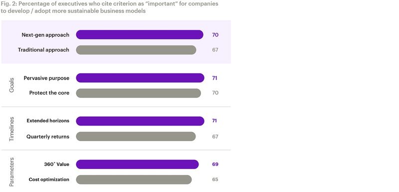 Sustainability as a CompetitiveAdvantage: Data-Backed Insights from…