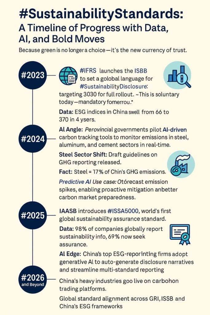 SustainabilityStandards China New initiative: A Timeline of Progress…