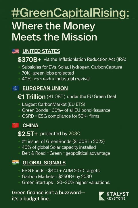 Green capital will define the next decade like oil defined the last.