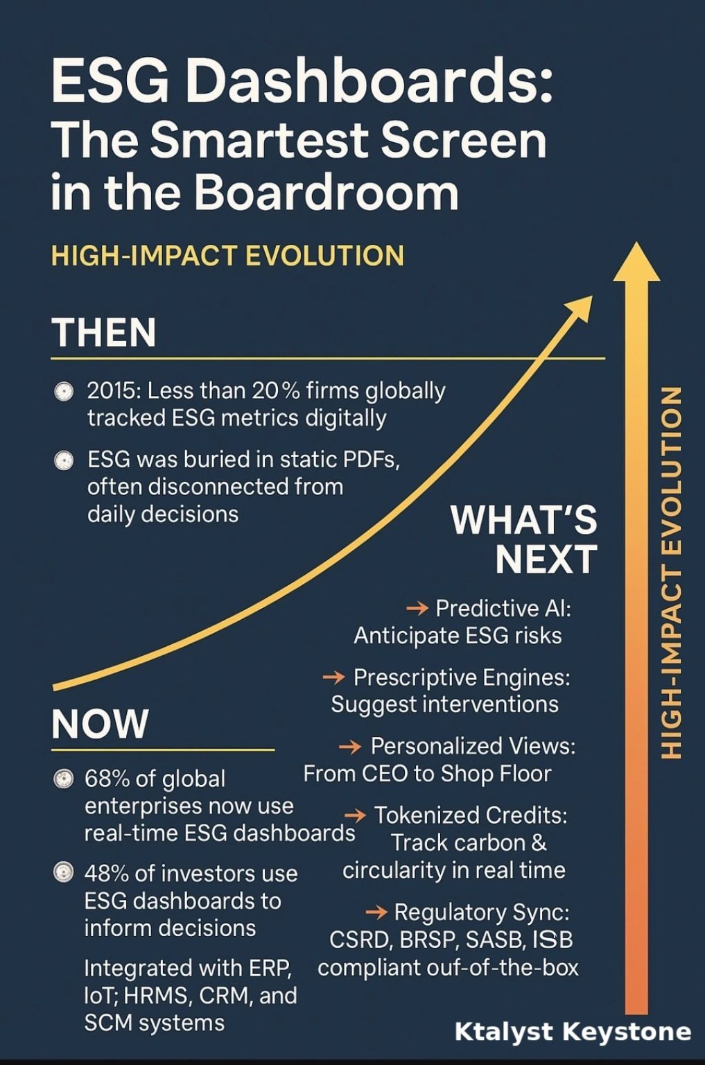 ESGDashboards: The Smartest Screen in the Boardroom