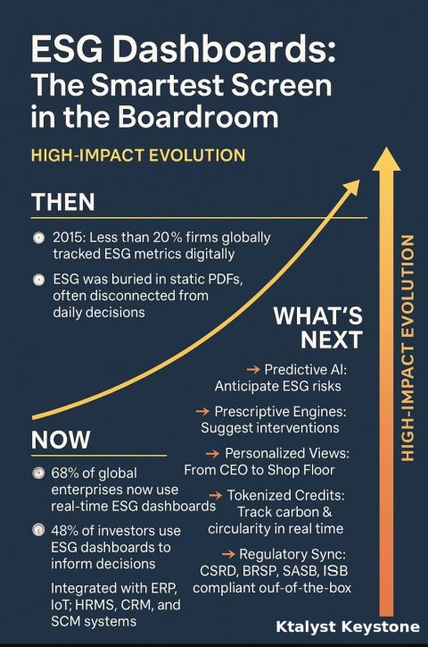 ESGDashboards: The Smartest Screen in the Boardroom