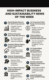 Decoding_an_Eventfull_Week: 10GlobalShifts…