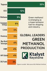 KnowlegeSeries GreenMethanol: Fueling the Future, One Molecule at a Time