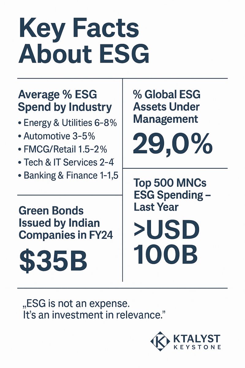 SpendGreenToStayInTheBlack: Why ESG Is Every SmartInvestor’s New Best…