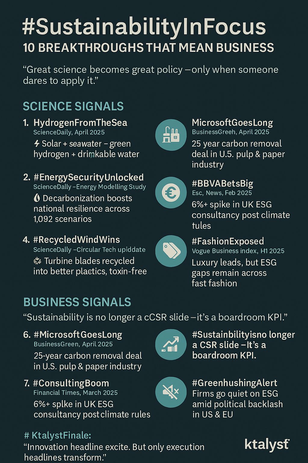 Ktalyst Global GreensGleams SustainabilityInFocus | 10 Breakthroughs…