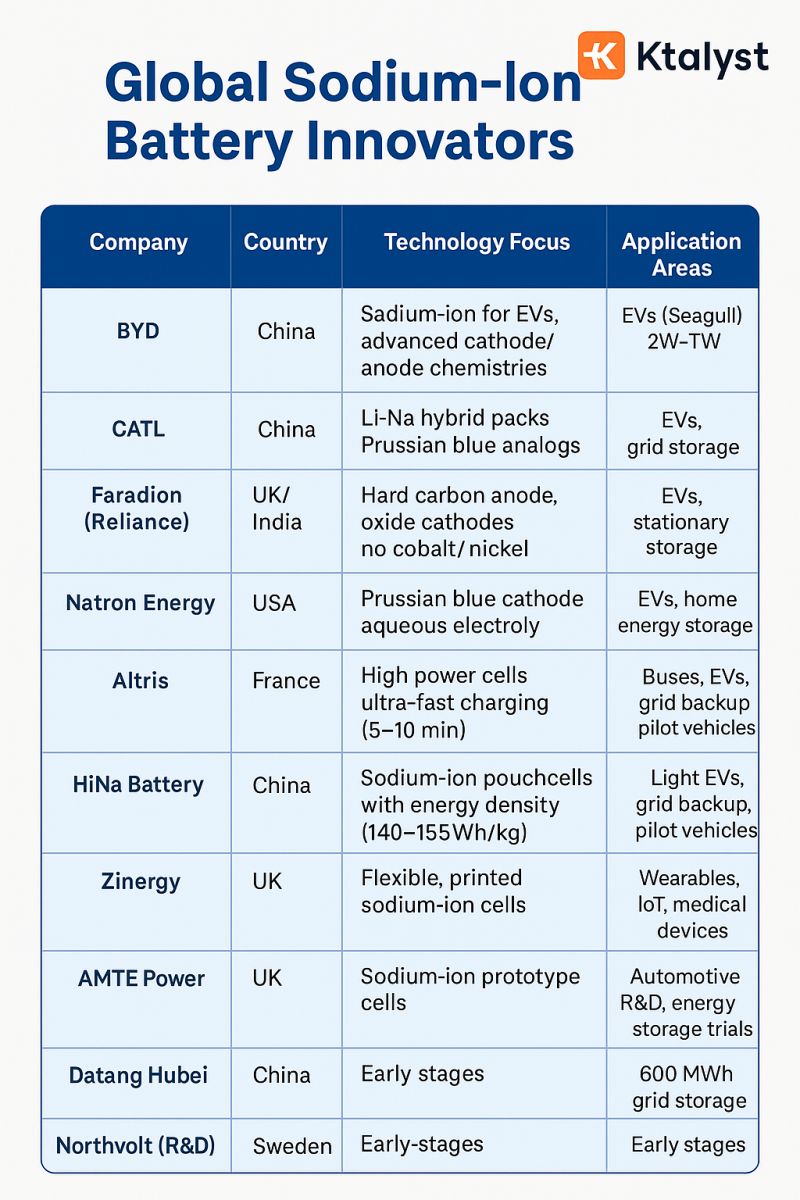 SaltStorm Ahead: Are Lithium Batteries About to Get Sodium’d?