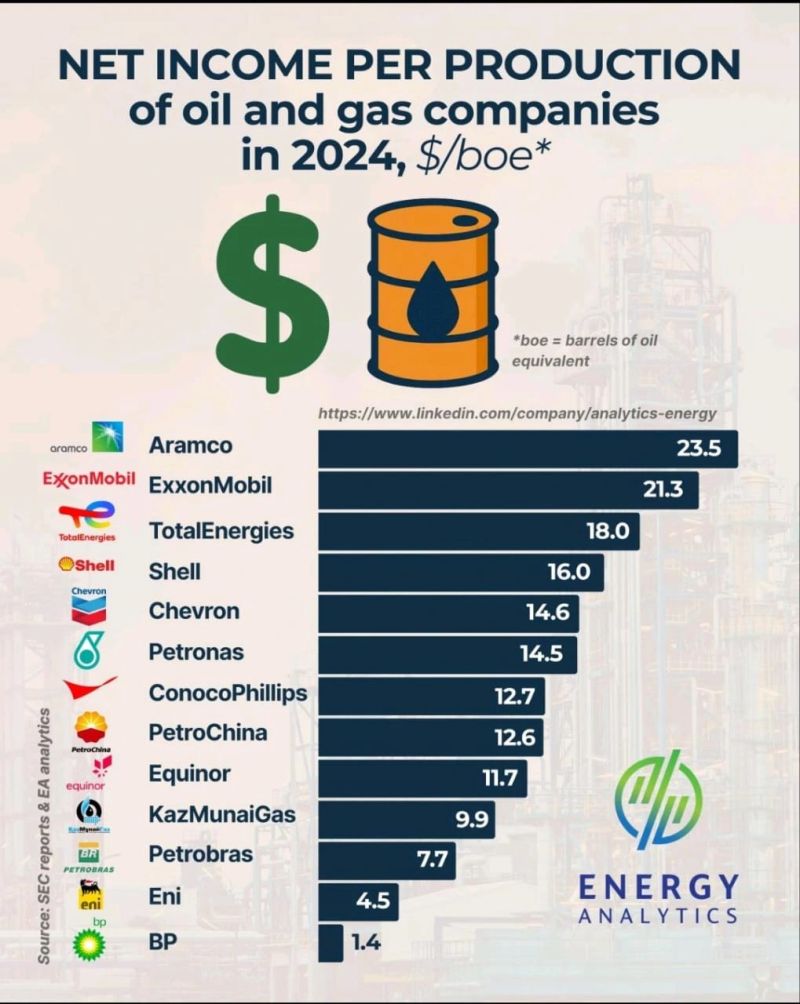 OilVsEarth: – The Big Barrel Breakdown