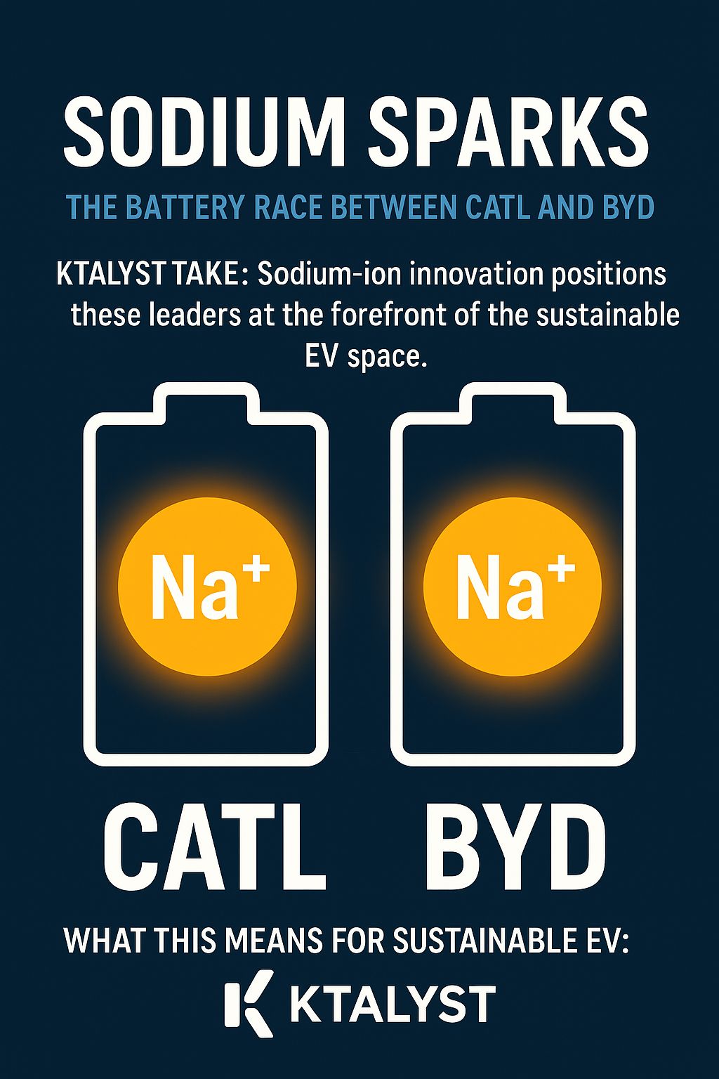 SodiumSparks: CATL vs BYD – Who’s Charging Ahead?