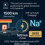 CATLUnleashed: The TripleShock to EV Norms