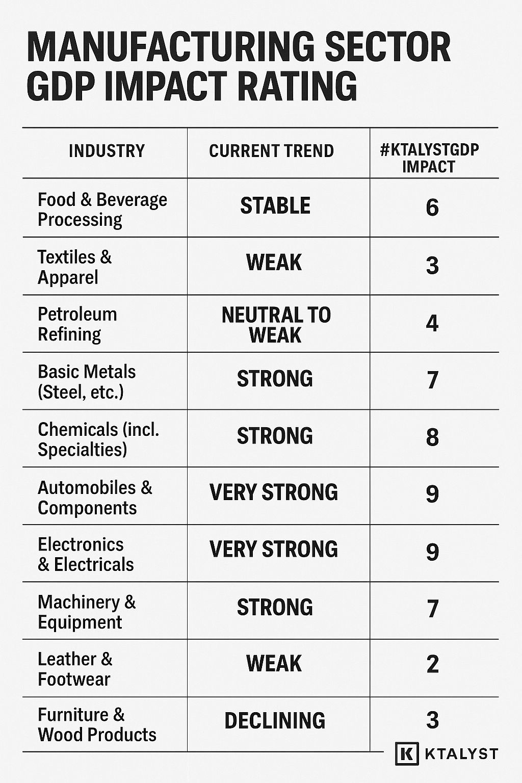 IndiaManufacturing | April Surge Alert: PMI Hits 60.0!