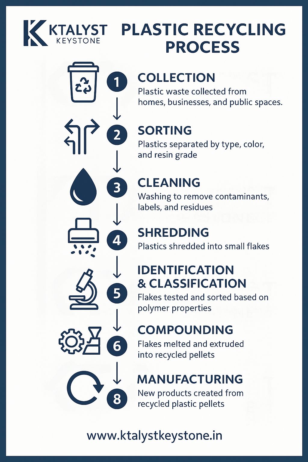 PlasticRecycling: TheSilentBillionDollarRevolution